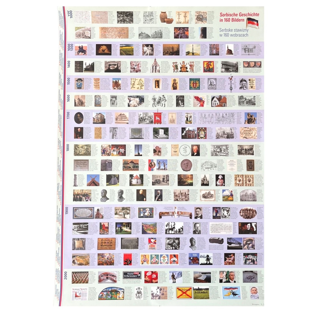 Poster Geschichte der Sorben in 160 Bildern